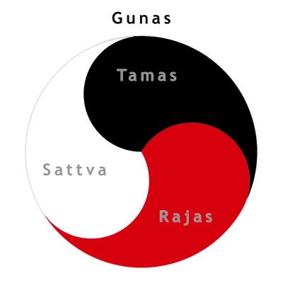 Gunas